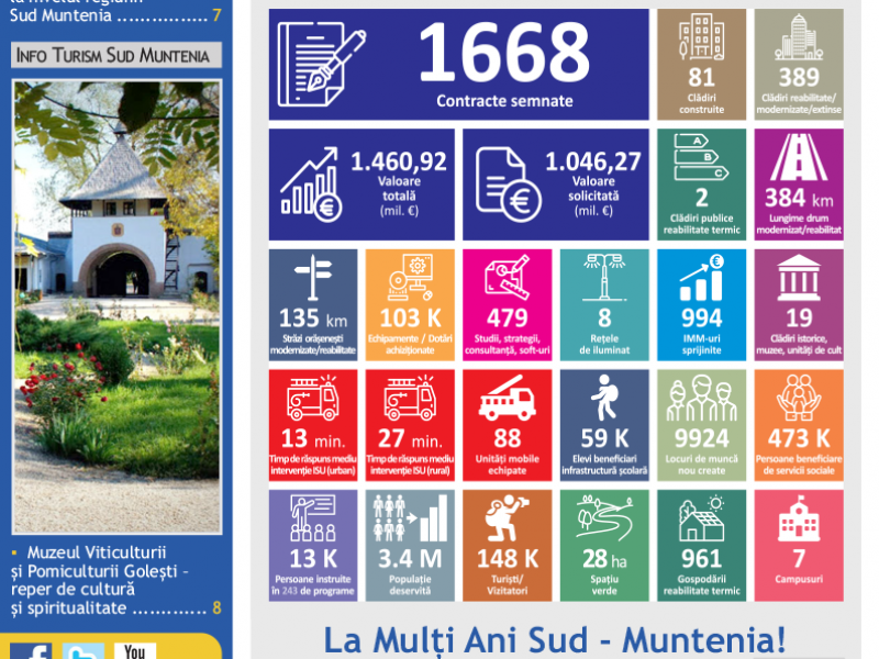 info-regional-sud-muntenia-nr-386-1.png